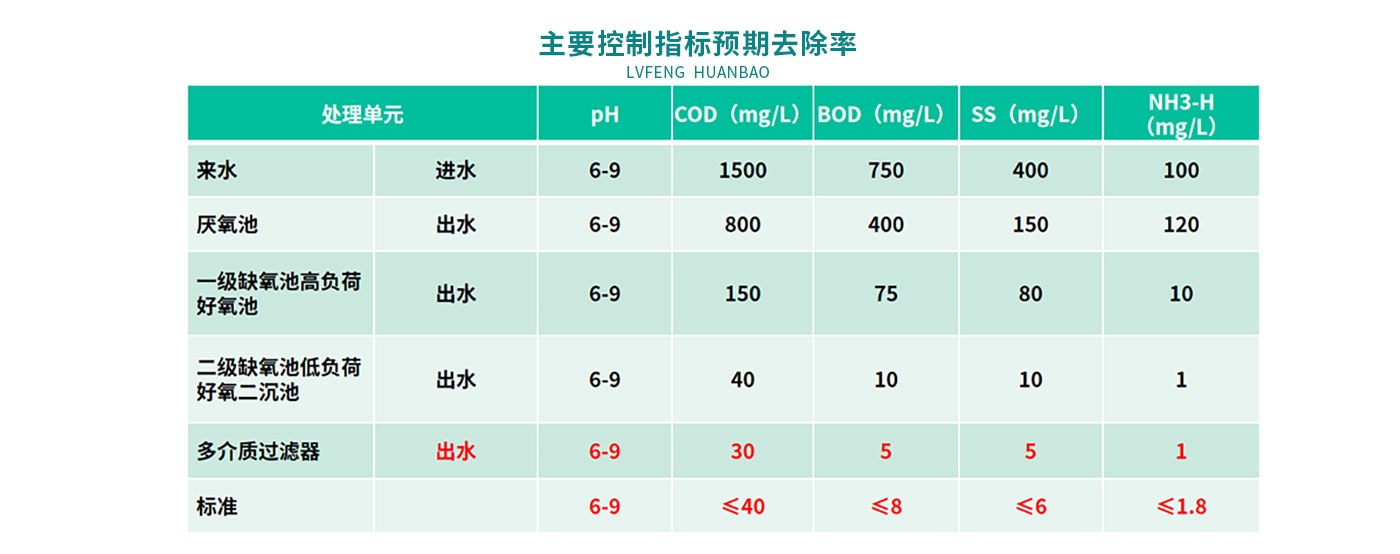 配圖-襄京肉聯(lián)廠(chǎng)屠宰廢水處理工程_09