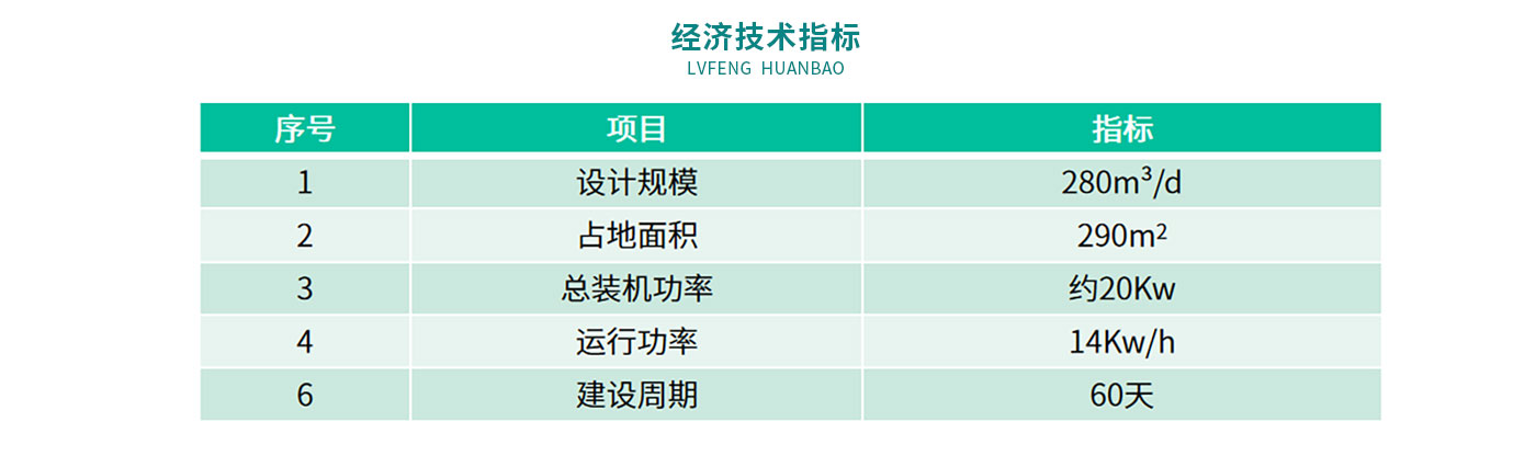 配圖-襄京肉聯(lián)廠(chǎng)屠宰廢水處理工程_10